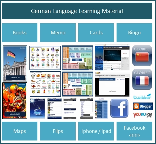 German Language Study Material