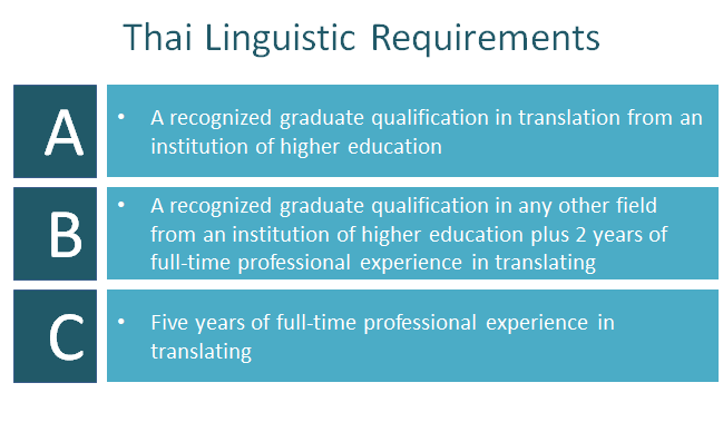 Thai Translation Services Thai Translators Globibo